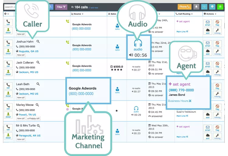 Call Insights